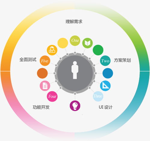 app app開發 公司 凌岳網絡科技