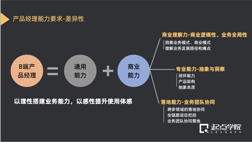 別當(dāng)需求搬運(yùn)工 B端產(chǎn)品經(jīng)理在輸電業(yè)務(wù)中如何深挖真實(shí)需求