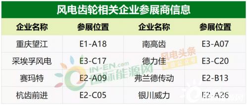 2020風能展 90家風電企業齊聚，金風、遠景、陽光、3S等領軍企業展示最新產品與供配電業務
