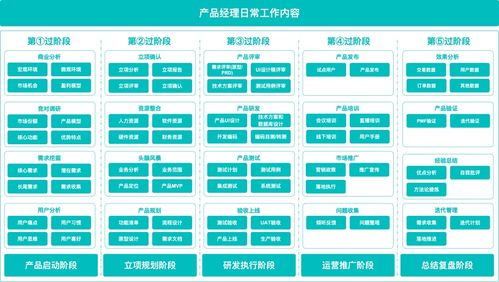 產品啟動階段，供（配）電業務產品經理應完成的關鍵工作
