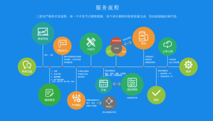 珠海企業(yè)請(qǐng)注意 軟件外包開發(fā)實(shí)用流程指南