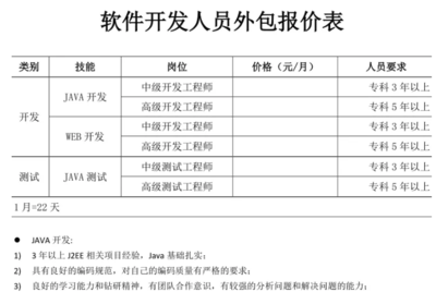 上海IT外包公司價(jià)格表揭秘，軟件外包服務(wù)竟如此經(jīng)濟(jì)高效