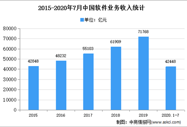 軟件技術(shù)服務(wù)外包行業(yè) 市場(chǎng)格局、發(fā)展趨勢(shì)與機(jī)遇分析